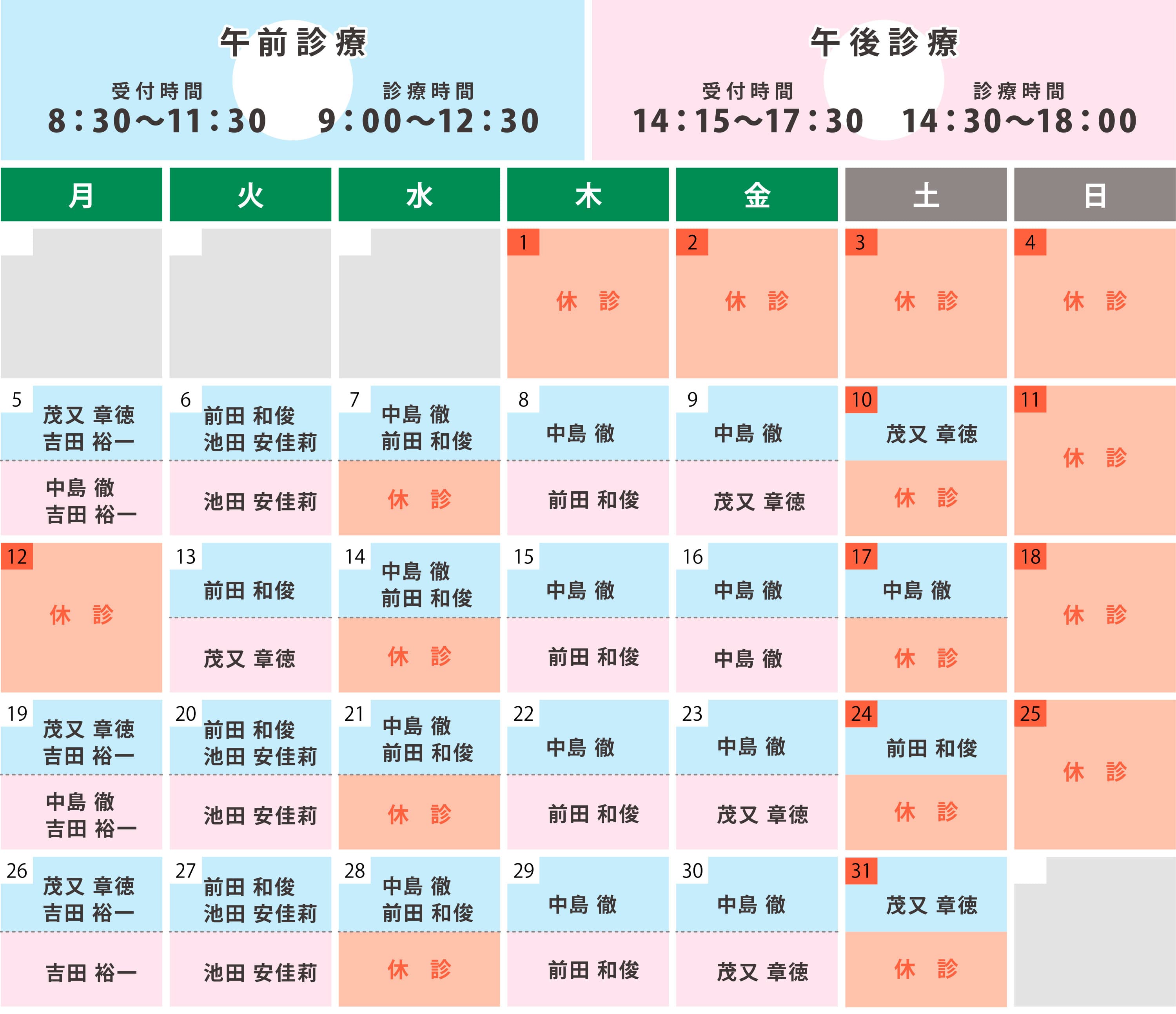 診察時間と担当医師